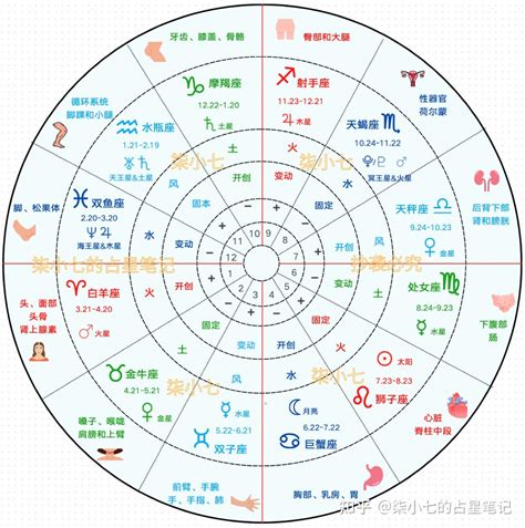 星盤查詢|Astrodienst的免费占星